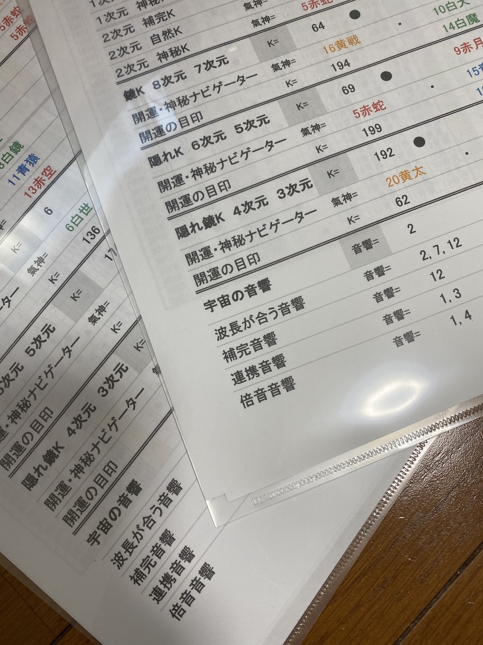 生年月日から知る自分の取説　マヤ歴鑑定