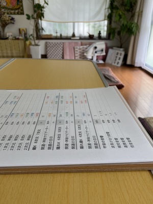 生年月日から知る自分の取説　マヤ歴鑑定