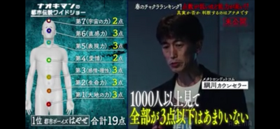 メタトロンドットコム　波動測定 富ヶ谷サロン予約ページ