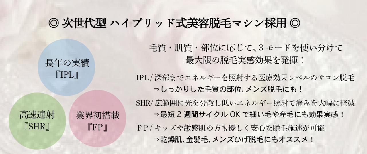 次世代型ハイブリッド脱毛/初回カウンセリング