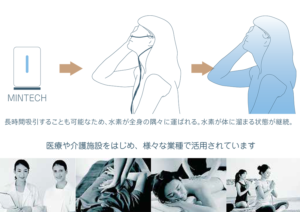 水素吸入サービスの予約受付はこちら！