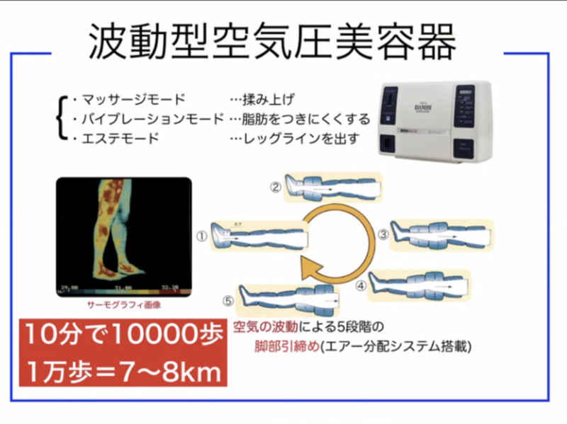 体質改善（スリムビューティー）