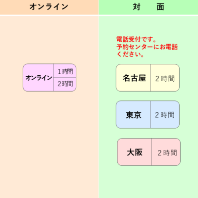池尾昌紀のカウンセリング