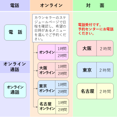 原裕輝のカウンセリング