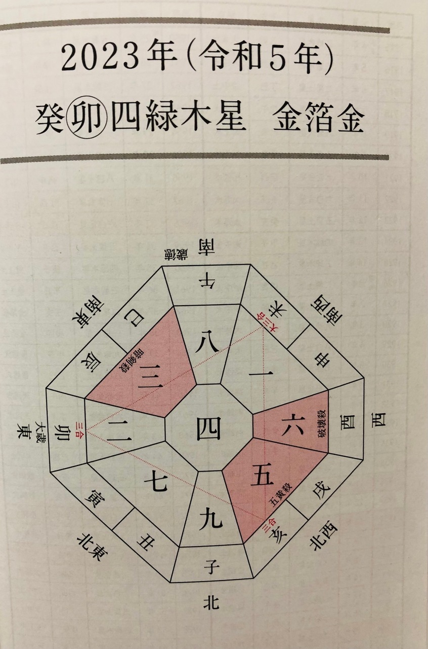 九星気学鑑定　石井佑貴子