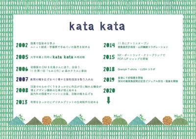 布博に出るには / 第1回ゲスト：kata kata・松永武さん、高井知絵さん