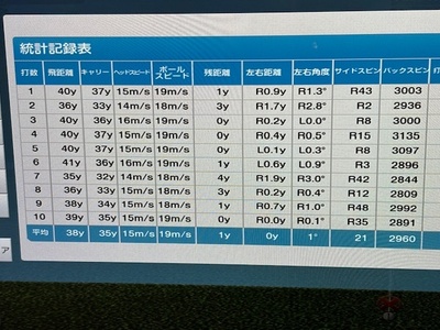 板橋区大山のインドアゴルフ(ホールインワン大山店)