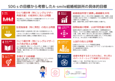 無料相談お問合せ