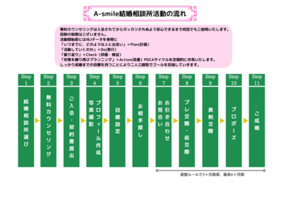 無料相談お問合せ