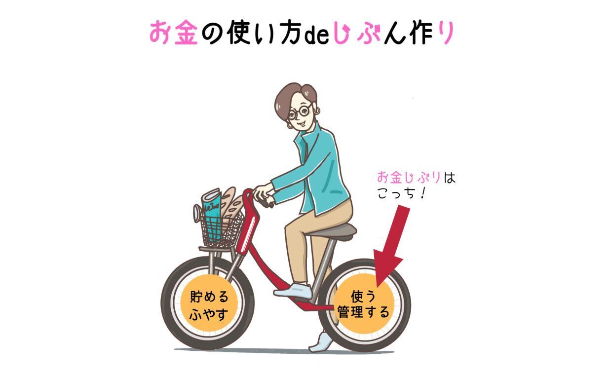 お金の使い方deじぶん作り